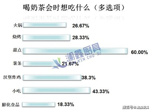 奶茶店市場調(diào)查數(shù)據(jù)與深度分析