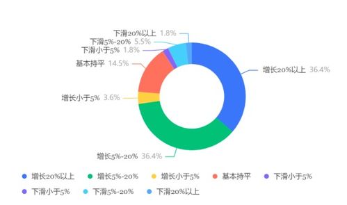 2023年第二季度商旅市場調(diào)研 企業(yè)預算壓力與價格因素仍是主要挑戰(zhàn)