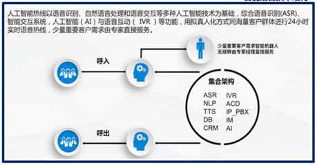 人工智能+大數據 杭州‘小清’智能助手，從健康碼推廣到智慧服務的全面賦能